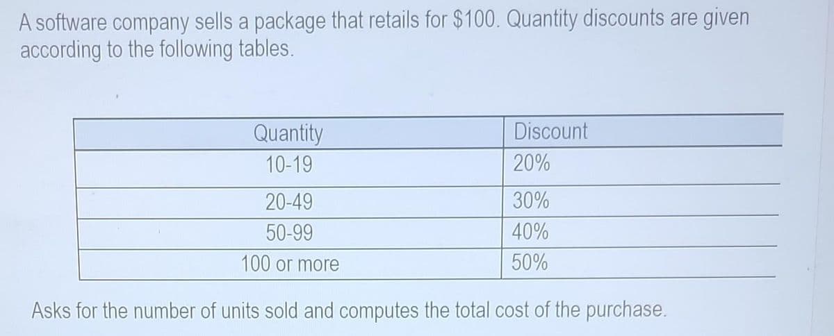 A software company sells a package that retails for $100. Quantity discounts are given
according to the following tables.
Quantity
10-19
Discount
20%
30%
40%
50%
20-49
50-99
100 or more
Asks for the number of units sold and computes the total cost of the purchase.