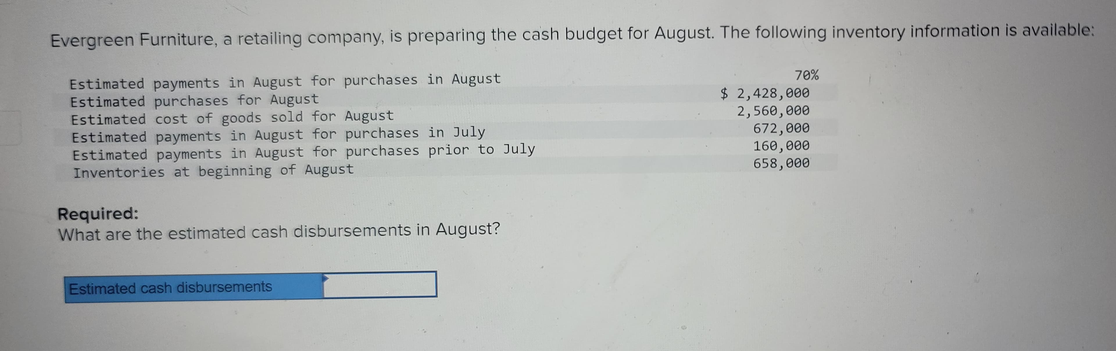 Evergreen Furniture, a retailing company, is preparing the cash budget for August. The following inventory information is available:
Estimated payments in August for purchases in August
Estimated purchases for August
Estimated cost of goods sold for August
Estimated payments in August for purchases in July
Estimated payments in August for purchases prior to July
Inventories at beginning of August
Required:
What are the estimated cash disbursements in August?
Estimated cash disbursements
70%
$ 2,428,000
2,560,000
672,000
160,000
658,000