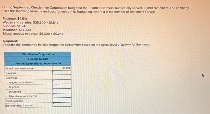 During September, Clendennen Corporation budgeted for 38,000 customers, but actually served 36,000 customers. The company
uses the following revenue and cost formulas in its budgeting, where q is the number of customers served:
Revenue: $4.51q
Wages and salaries: $36,300+ $1.84q
Supplies: $0.74q
Insurance: $13,300
Miscellaneous expense: $6,300 + $0.24q
Required:
Prepare the company's flexible budget for September based on the actual level of activity for the month.
Clendennen Corporation
Flexible Budget
For the Month Ended September 30
Actual customers served
Revenue
Expenses:
Wages and salaries
Supplies
Insurance
Miscellaneous expense
Total expense
Net operating income
36,000
