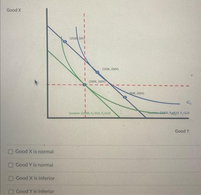 Good X
Good X is normal
Good Y is normal
Good X is inferior
Good Y is inferior
(250X 50Y)
(150x, 150Y)
(100x, 100Y)
Income $2000, P-$10, P-510
(50X, 250Y)
IC,
$2000. Pr$10, P-$10
Good Y