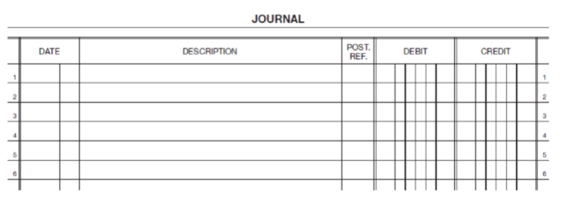 JOURNAL
POST.
REF.
DATE
DESCRIPTION
DEBIT
CREDIT
