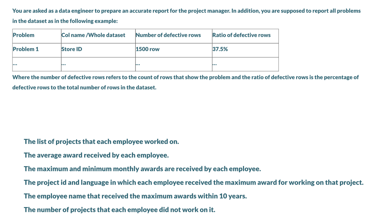 You are asked as a data engineer to prepare an accurate report for the project manager. In addition, you are supposed to report all problems
in the dataset as in the following example:
Problem
Col name /Whole dataset
Number of defective rows
Ratio of defective rows
Problem 1
Store ID
1500 row
37.5%
Where the number of defective rows refers to the count of rows that show the problem and the ratio of defective rows is the percentage of
defective rows to the total number of rows in the dataset.
The list of projects that each employee worked on.
The average award received by each employee.
The maximum and minimum monthly awards are received by each employee.
The project id and language in which each employee received the maximum award for working on that project.
The employee name that received the maximum awards within 10 years.
The number of projects that each employee did not work on it.
