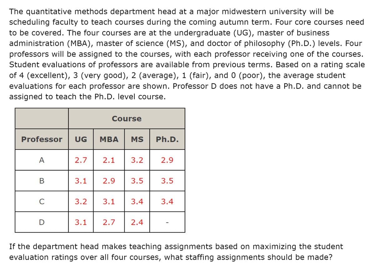 The quantitative methods department head at a major midwestern university will be
scheduling faculty to teach courses during the coming autumn term. Four core courses need
to be covered. The four courses are at the undergraduate (UG), master of business
administration (MBA), master of science (MS), and doctor of philosophy (Ph.D.) levels. Four
professors will be assigned to the courses, with each professor receiving one of the courses.
Student evaluations of professors are available from previous terms. Based on a rating scale
of 4 (excellent), 3 (very good), 2 (average), 1 (fair), and 0 (poor), the average student
evaluations for each professor are shown. Professor D does not have a Ph.D. and cannot be
assigned to teach the Ph.D. level course.
Professor UG MBA MS Ph.D.
A
B
C
D
Course
2.7 2.1 3.2
3.1 2.9 3.5
3.2
3.1 3.4
3.1 2.7 2.4
2.9
3.5
3.4
If the department head makes teaching assignments based on maximizing the student
evaluation ratings over all four courses, what staffing assignments should be made?