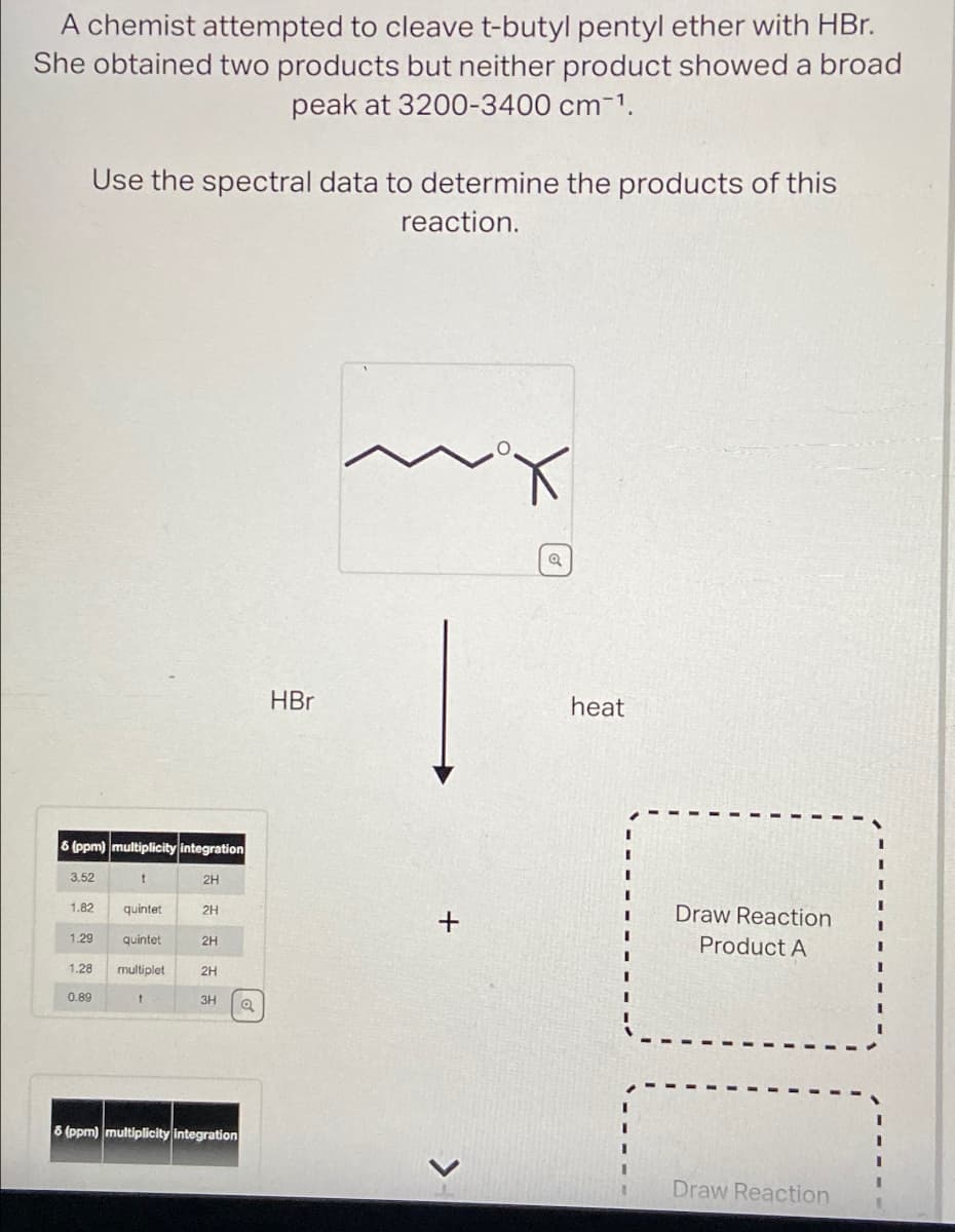 A chemist attempted to cleave t-butyl pentyl ether with HBr.
She obtained two products but neither product showed a broad
peak at 3200-3400 cm-1.
Use the spectral data to determine the products of this
reaction.
6 (ppm) multiplicity integration
3.52
1.82 quintet
1.29 quintet
multiplet
1.28
t
0.89
t
2H
2 2 2 2
2H
2H
2H
8 (ppm) multiplicity integration
Q
HBr
heat
Draw Reaction
Product A
Draw Reaction