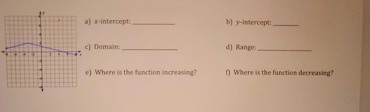 7
a) x-intercept:
c) Domain:
e) Where is the function increasing?
b) y-intercept:
d) Range:
f) Where is the function decreasing?