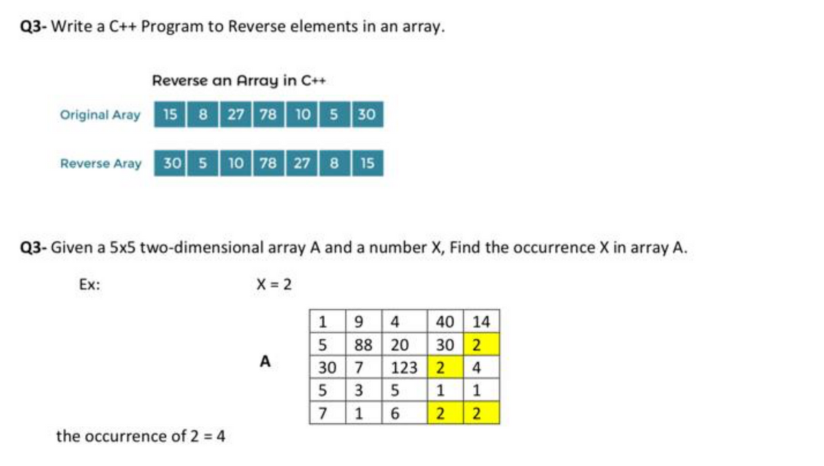 Q3- Write a C++ Program to Reverse elements in an array.
Reverse an Array in C++
Original Aray 15 8 27 78 10 5 30
Reverse Aray 30 5 10 78 27 8 15
Q3- Given a 5x5 two-dimensional array A and a number X, Find the occurrence X in array A.
Ex:
the occurrence of 2 = 4
X = 2
A
1
15
9 4 40 14
88 20
30 2
4
1
2
5
30 7
5
7
731
3
123 2
212
56