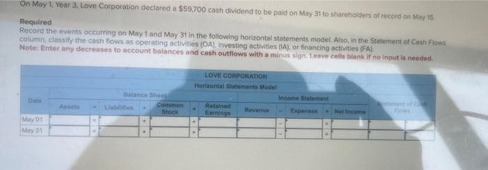 On May 1, Year 3, Love Corporation declared a $59,700 cash dividend to be paid on May 31 to shareholders of record on May 15.
Required
Record the events occurring on May 1 and May 31 in the following horizontal statements model. Also, in the Statement of Cash Flows
column, classify the cash flows as operating activities (OA), Investing activities (IA), or financing activities (FA).
Note: Enter any decreases to account balances and cash outflows with a minus sign. Leave cells blank if no input is needed.
Date
May 01
May 31
Assets
Balance Sheet
Liabilities
+
•
Common
Stock
LOVE CORPORATION
Horizontal Statements Model
Retained Revenus
Earnings
Income Statement
Expenses
Net Income
Flows