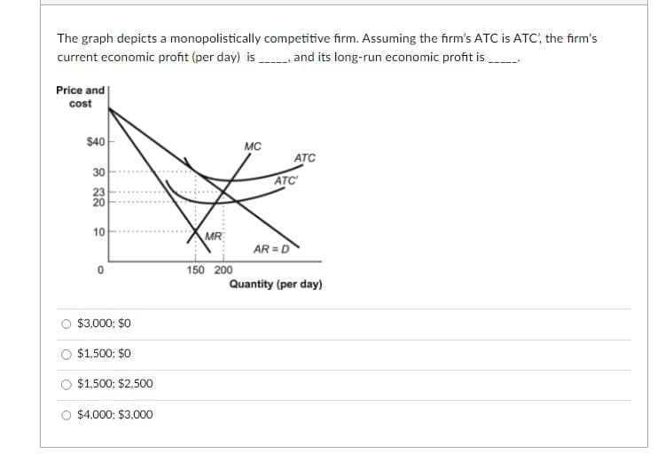 The graph depicts a monopolistically competitive firm. Assuming the firm's ATC is ATC', the firm's
current economic profit (per day) is_____, and its long-run economic profit is _____.
Price and
cost
$40
30
23
20
10
0
$3,000; $0
$1,500; $0
$1,500; $2,500
$4,000; $3,000
MR
150 200
MC
ATC
ATC
AR=D
Quantity (per day)