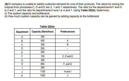 (b) A company is unable to satisty customer demand for one of their products. The ratios for mixing the
outputs from processes C, D and E are 2, 1 and 1 respectively. The ratio for the departments F and G
is 3 and 1, and the ratio for departments H and I is 4 and 1. Using Table Q2(b), Determine;
(1) The system capacity and bottleneck;
(i) How much system capacity can be gained by adding capacity to the bottleneck
