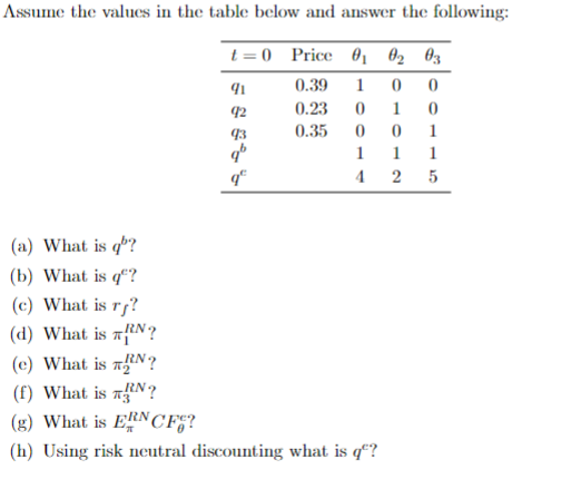 Assume the values in the table below and answer the following:
t=0 Price 01 02 03
91
0.39
1 0
0
92
0.23
0
1 0
93
0.35
0
0
1
qb
1
1
1
4
2
5
(a) What is qb?
(b) What is q?
(c) What is ry?
(d) What is TN?
q
(e) What is TN?
(f) What is TN?
(g) What is ERNCFC?
(h) Using risk neutral discounting what is q"?