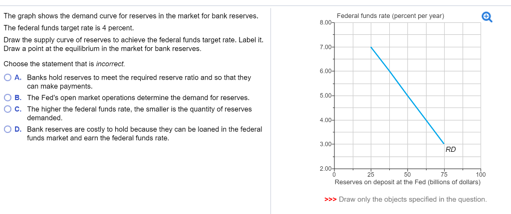 The graph shows the demand curve for reserves in the market for bank reserves.
The federal funds target rate is 4 percent.
Draw the supply curve of reserves to achieve the federal funds target rate. Label it.
Draw a point at the equilibrium in the market for bank reserves.
Choose the statement that is incorrect.
O A. Banks hold reserves to meet the required reserve ratio and so that they
can make payments.
OB. The Fed's open market operations determine the demand for reserves.
OC. The higher the federal funds rate, the smaller is the quantity of reserves
demanded.
O D. Bank reserves are costly to hold because they can be loaned in the federal
funds market and earn the federal funds rate.
Federal funds rate (percent per year)
8.00
7.00-
6.00-
5.00-
4.00-
3.00-
RD
2.00+
75
25
50
100
Reserves on deposit at the Fed (billions of dollars)
>>> Draw only the objects specified in the question.