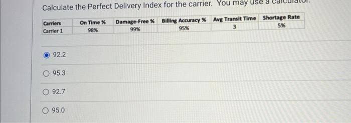 Calculate the Perfect Delivery Index for the carrier. You may use
Carriers
Carrier 1
92.2
95.3
92.7
O 95.0
On Time %
98%
Damage-Free % Billing Accuracy % Avg Transit Time Shortage Rate
5%
95%
99%
3