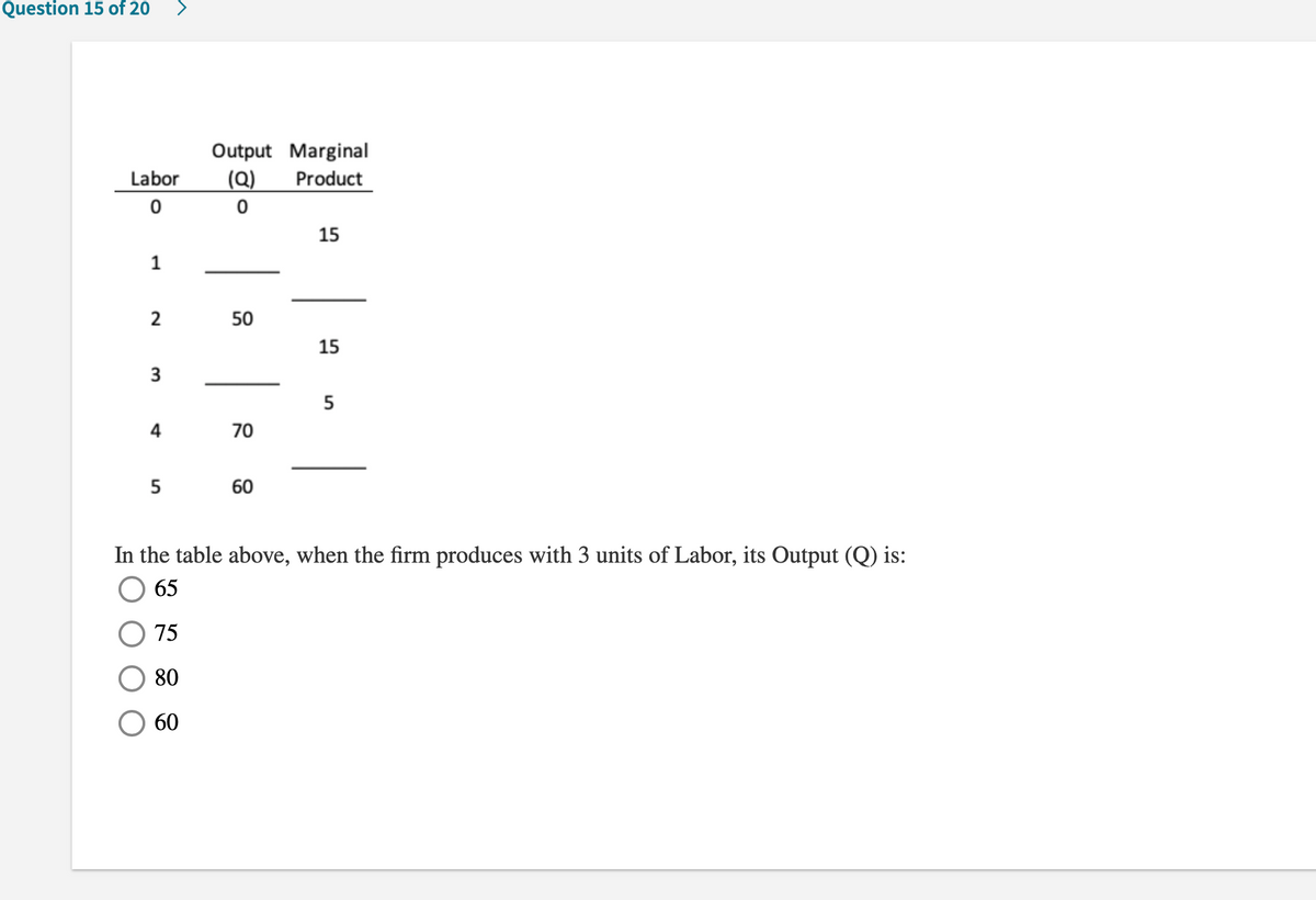 Question 15 of 20
Output Marginal
Labor
(Q)
Product
15
1
2
50
15
4
70
5
60
In the table above, when the firm produces with 3 units of Labor, its Output (Q) is:
65
75
80
60
