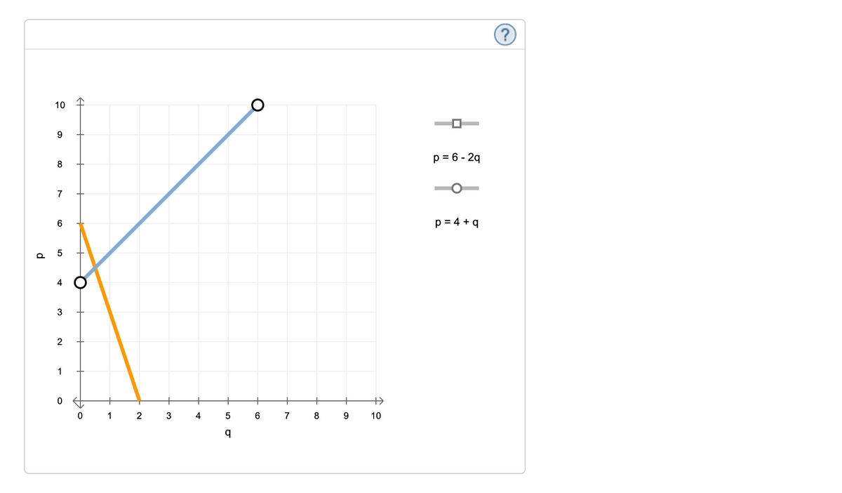 10
9.
p = 6 - 2q
8
7
p = 4 + q
3
2
1
+
+>
1
2
4
6.
7
9.
10
4
d
