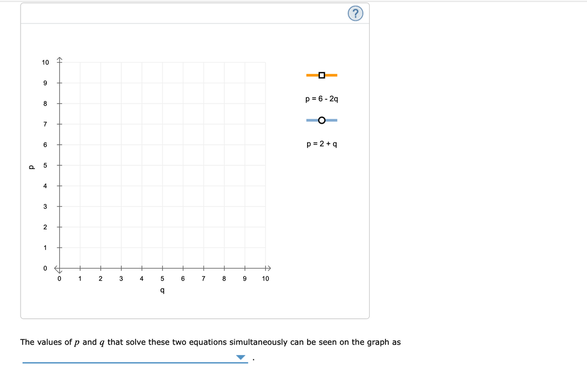 (?
10
p = 6 - 29
8
7
p = 2 + q
6
5
4
2
1
+
+
+
+
+
1
2
3
4
5
6
7
8
10
The values of
and
that solve these two equations simultaneously can be seen on the graph as
d
