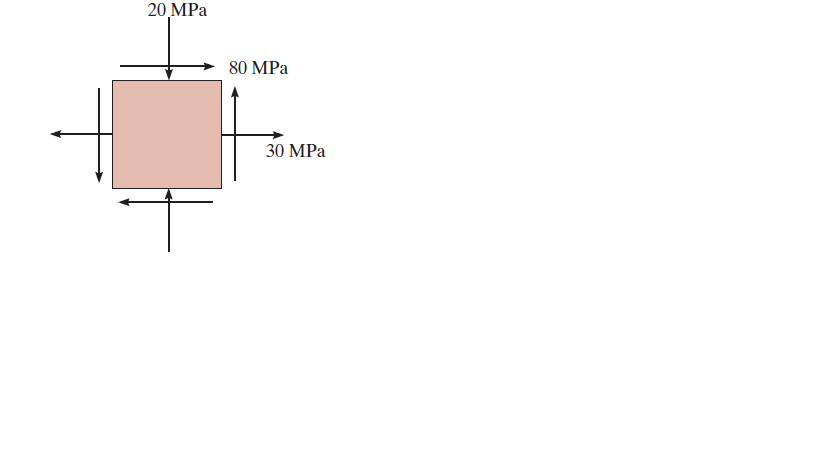 20 MPa
80 MPa
30 MPa
