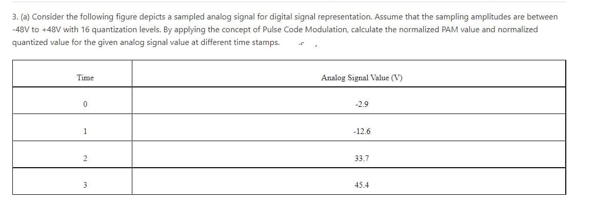 3. (a) Consider the following figure depicts a sampled analog signal for digital signal representation. Assume that the sampling amplitudes are between
-48V to +48V with 16 quantization levels. By applying the concept of Pulse Code Modulation, calculate the normalized PAM value and normalized
quantized value for the given analog signal value at different time stamps.
Time
Analog Signal Value (V)
-2.9
1
-12.6
2
33.7
3
45.4
