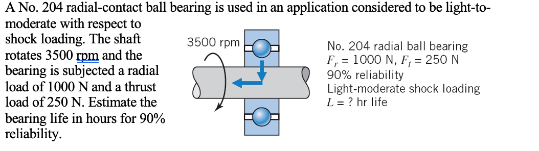 A No. 204 radial-contact ball bearing is used in an application considered to be light-to-
moderate with respect to
shock loading. The shaft
rotates 3500 rpm and the
bearing is subjected a radial
load of 1000 N and a thrust
load of 250 N. Estimate the
3500 rpm
No. 204 radial ball bearing
F, = 1000 N, F, = 250 N
90% reliability
Light-moderate shock loading
L = ? hr life
bearing life in hours for 90%
reliability.
