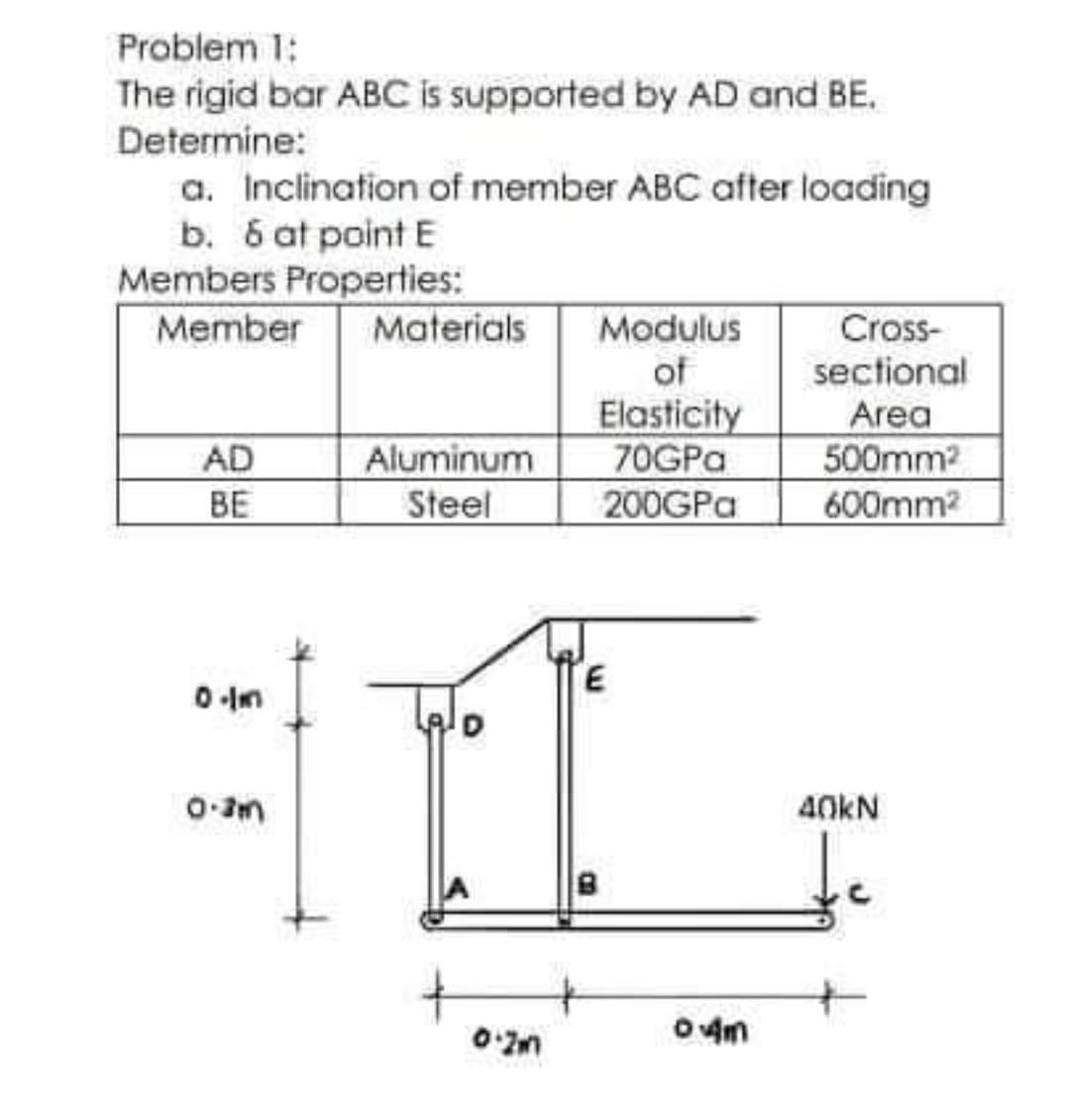 Problem 1:
The rigid bar ABC is supported by AD and BE,
Determine:
a. Inclination of member ABC after loading
b. 6 at pointE
Members Properties:
Member
Materials
Modulus
Cross-
of
sectional
Elasticity
70GPA
200GPA
Area
500mm2
600mm2
AD
Aluminum
Steel
BE
40KN
t
O 4m
