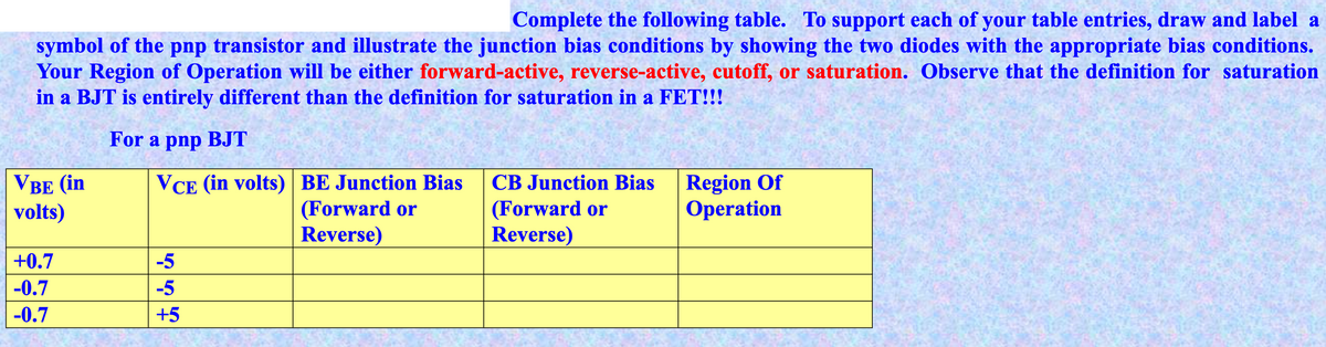 Complete the following table. To support each of your table entries, draw and label a
symbol of the pnp transistor and illustrate the junction bias conditions by showing the two diodes with the appropriate bias conditions.
Your Region of Operation will be either forward-active, reverse-active, cutoff, or saturation. Observe that the definition for saturation
in a BJT is entirely different than the definition for saturation in a FET!!!
For a pnp BJT
VВE (in
volts)
VCE (in volts) | BE Junction Bias
(Forward or
Reverse)
Region Of
Operation
CB Junction Bias
(Forward or
Reverse)
+0.7
-5
-0.7
-5
-0.7
+5
