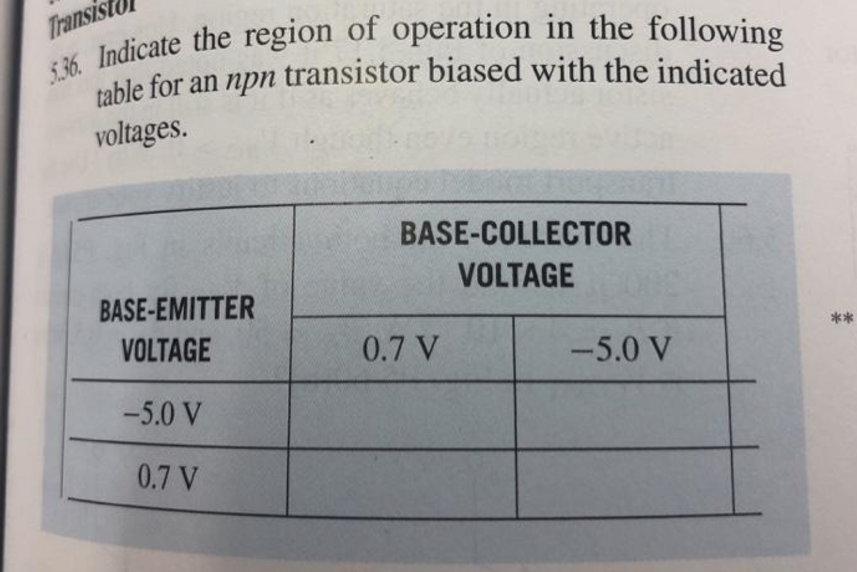 Transis
table for an npn transistor biased with the indicated
ble for an npn transistor biased with the indicated
voltages.
BASE-COLLECTOR
VOLTAGE
BASE-EMITTER
**
VOLTAGE
0.7 V
-5.0 V
-5.0 V
0.7 V
