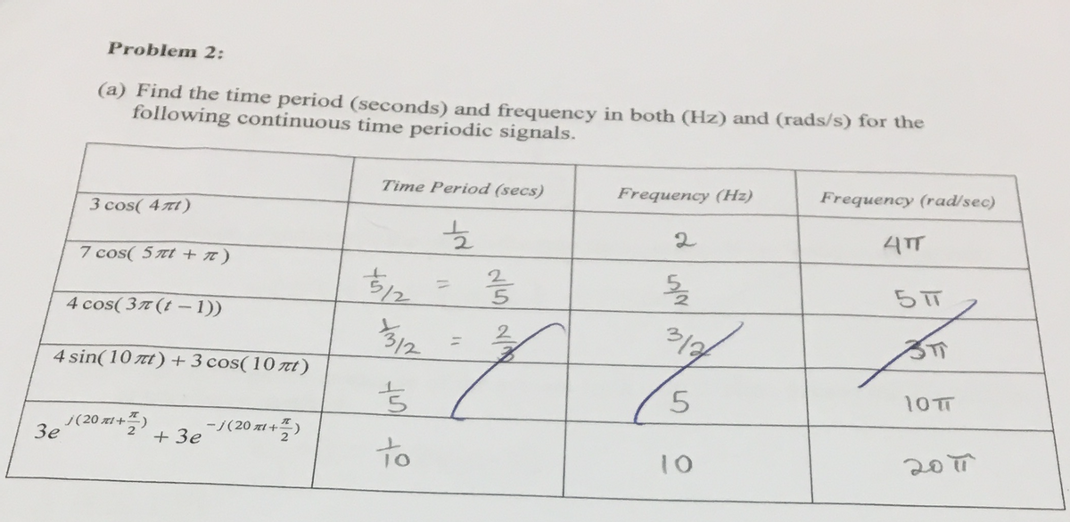 Problem 2:
(a) Find the time period (seconds) and frequency in both (Hz) and (rads/s) for the
following continuous time periodic signals.
Time Period (secs)
Frequency (Hz)
Frequency (rad/sec)
3 cos( 4t)
4TT
7 cos( 5 Tt + t)
$/12
%3D
5ㅠ
4 cos( 37 (t – 1))
%3D
4 sin(10 tt) +3 cos(10 rt)
10T
3e (20m+플)
+ 3e
-J(20 찌+플)
to
10
2017
