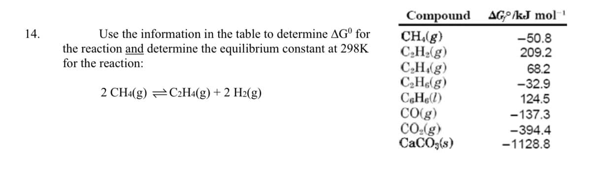 14.
Use the information in the table to determine AG for
the reaction and determine the equilibrium constant at 298K
for the reaction:
2 CH4(g) C2H4(g) + 2 H2(g)
Compound AG°/kJ mol¹
CH4(g)
-50.8
C₂H2(g)
209.2
C2H4(g)
68.2
C2H6(g)
-32.9
CcHe (1)
124.5
CO(g)
-137.3
CO₂(g)
-394.4
CaCO3(s)
-1128.8