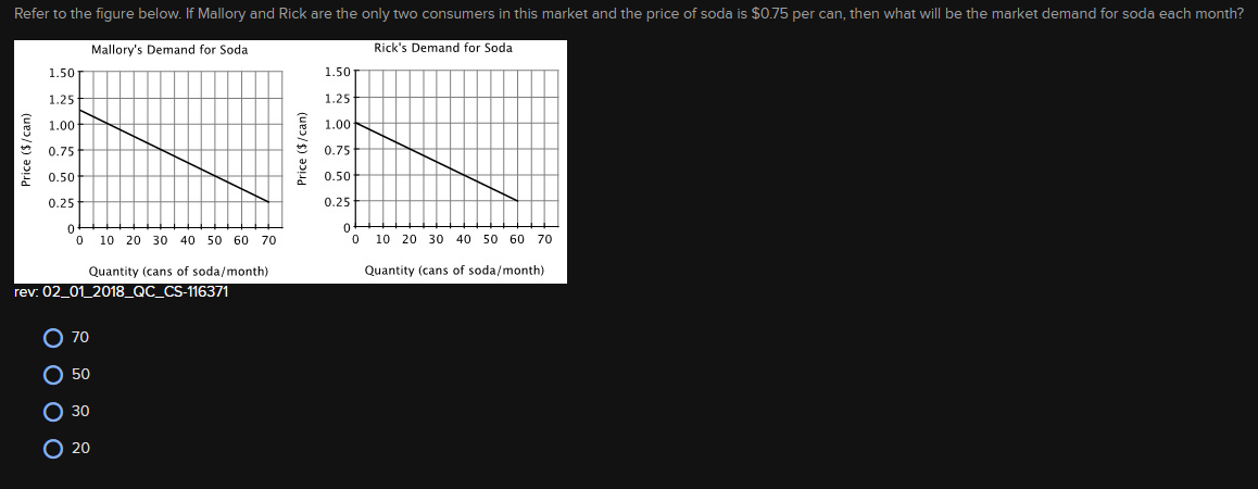 Refer to the figure below. If Mallory and Rick are the only two consumers in this market and the price of soda is $0.75 per can, then what will be the market demand for soda each month?
Mallory's Demand for Sodal
Rick's Demand for Soda
Price ($/can)
1.50
1.25
1.00
0.75
0.50
0.25
0
0 10 20 30 40 50 60 70
Quantity (cans of soda/month)
rev: 02_01_2018_QC_CS-116371
O 70
50
O 30
O 20
Price ($/can)
1.50
1.25
1.00
0.75
0.50
0.25
0
0
10 20 30 40 50 60 70
Quantity (cans of soda/month)