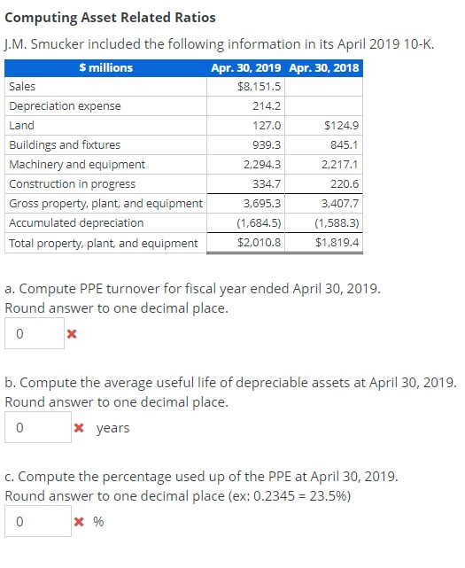 Computing Asset Related Ratios
J.M. Smucker included the following information in its April 2019 10-K.
$ millions
Apr. 30, 2019 Apr. 30, 2018
$8,151.5
214.2
127.0
939.3
2,294.3
334.7
3,695.3
(1,684.5)
$2,010.8
Sales
Depreciation expense
Land
Buildings and fixtures
Machinery and equipment
Construction in progress
Gross property, plant, and equipment
Accumulated depreciation
Total property, plant, and equipment
$124.9
845.1
2,217.1
220.6
3,407.7
(1,588.3)
$1,819.4
a. Compute PPE turnover for fiscal year ended April 30, 2019.
Round answer to one decimal place.
0
x
b. Compute the average useful life of depreciable assets at April 30, 2019.
Round answer to one decimal place.
0
x years
c. Compute the percentage used up of the PPE at April 30, 2019.
Round answer to one decimal place (ex: 0.2345 = 23.5%)
0
* %