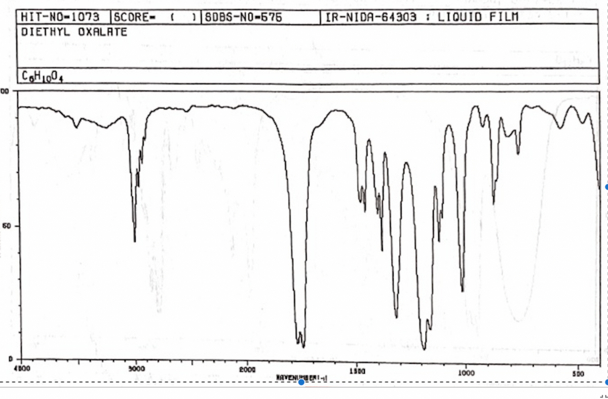 HIT-NO-1073 SCORE- I SOBS-NO-576
IR-NIDA-64303 : LIQUID FILM
DIETHYL OXALATE
4 D00
3000
2000
5 DO
NAVENU ERI
000T
