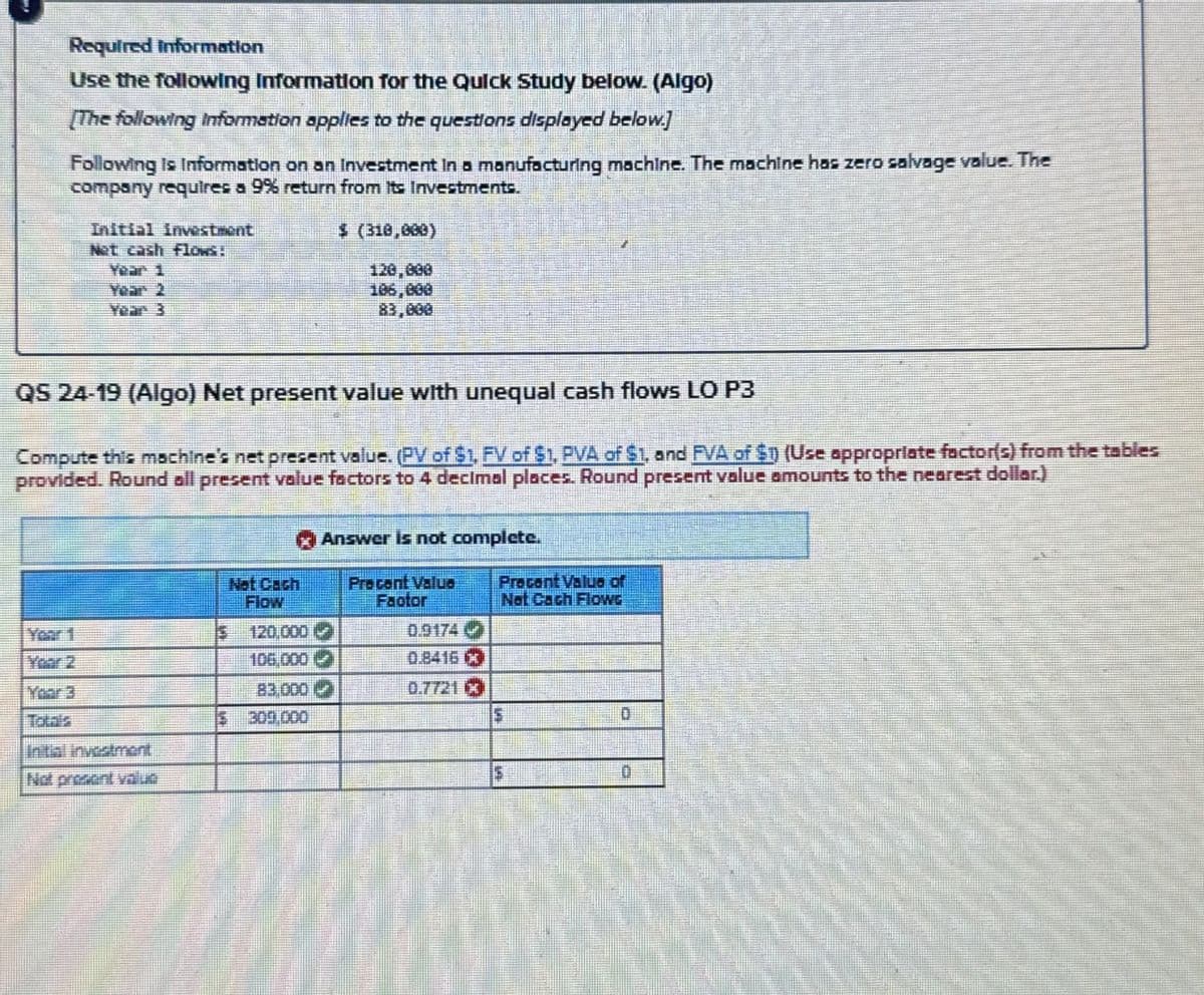 Required Information
Use the following Information for the Quick Study below. (Algo)
[The following Information applies to the questions displayed below.]
Following is Information on an Investment in a manufacturing machine. The machine has zero salvage value. The
company requires a 9% return from its Investments.
Initial investment
Not cash flows:
Year 1
Year 2
Year 3
$ (310,000)
120,000
106,000
83,000
QS 24-19 (Algo) Net present value with unequal cash flows LO P3
Compute this machine's net present value. (PV of $1, FV of $1, PVA of $1, and PVA of $1) (Use appropriate factor(s) from the tables
provided. Round all present value factors to 4 decimal places. Round present value amounts to the nearest dollar.)
Answer is not complete.
Your 1
Year 3
Totals
Initial investment
Not present value
Not Cach
Flow
Precent Value
Faotor
Precent Value of
Not Cach FlowG
S
120,000
0.9174
106,000
0.8416 0
83,000
0.7721
$309,000
5