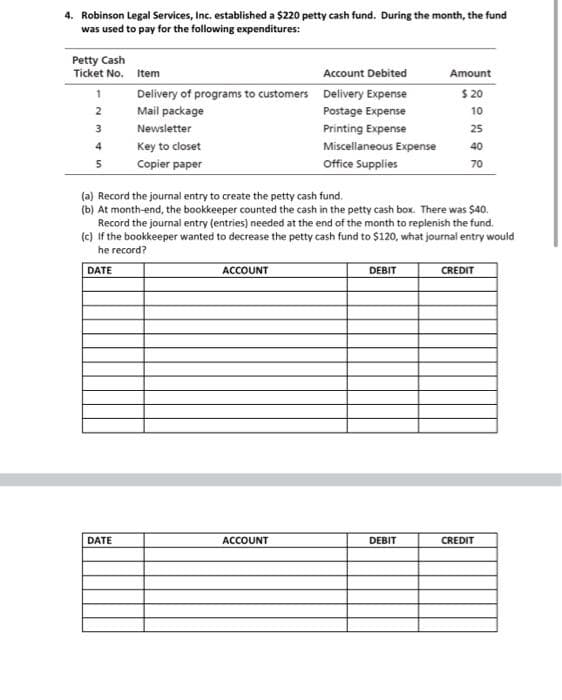 4. Robinson Legal Services, Inc. established a $220 petty cash fund. During the month, the fund
was used to pay for the following expenditures:
Petty Cash
Ticket No.
1
2
3
4
5
Item
Account Debited
Delivery of programs to customers Delivery Expense
Mail package
Postage Expense
Printing Expense
Miscellaneous Expense
Office Supplies
DATE
Newsletter
Key to closet
Copier paper
(a) Record the journal entry to create the petty cash fund.
(b) At month-end, the bookkeeper counted the cash in the petty cash box. There was $40.
Record the journal entry (entries) needed at the end of the month to replenish the fund.
(c) If the bookkeeper wanted to decrease the petty cash fund to $120, what journal entry would
he record?
DATE
ACCOUNT
ACCOUNT
DEBIT
Amount
$ 20
10
25
40
70
DEBIT
CREDIT
CREDIT