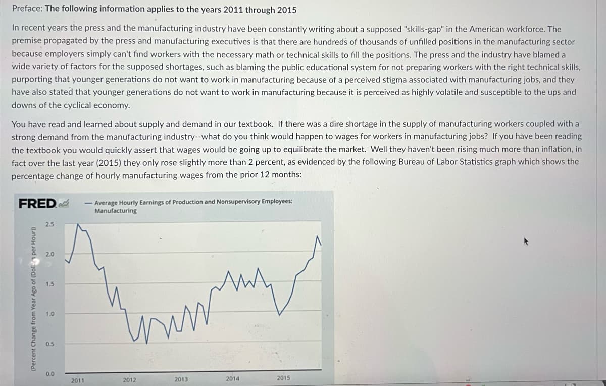 Preface: The following information applies to the years 2011 through 2015
In recent years the press and the manufacturing industry have been constantly writing about a supposed "skills-gap" in the American workforce. The
premise propagated by the press and manufacturing executives is that there are hundreds of thousands of unfilled positions in the manufacturing sector
because employers simply can't find workers with the necessary math or technical skills to fill the positions. The press and the industry have blamed a
wide variety of factors for the supposed shortages, such as blaming the public educational system for not preparing workers with the right technical skills,
purporting that younger generations do not want to work in manufacturing because of a perceived stigma associated with manufacturing jobs, and they
have also stated that younger generations do not want to work in manufacturing because it is perceived as highly volatile and susceptible to the ups and
downs of the cyclical economy.
You have read and learned about supply and demand in our textbook. If there was a dire shortage in the supply of manufacturing workers coupled with a
strong demand from the manufacturing industry--what do you think would happen to wages for workers in manufacturing jobs? If you have been reading
the textbook you would quickly assert that wages would be going up to equilibrate the market. Well they haven't been rising much more than inflation, in
fact over the last year (2015) they only rose slightly more than 2 percent, as evidenced by the following Bureau of Labor Statistics graph which shows the
percentage change of hourly manufacturing wages from the prior 12 months:
FRED
- Average Hourly Earnings of Production and Nonsupervisory Employees:
Manufacturing
2.5
1.5
1.0
0.5
0.0
2011
2012
2013
2014
2015
(Percent Change from Year Ago of (Dolls per Hour)
