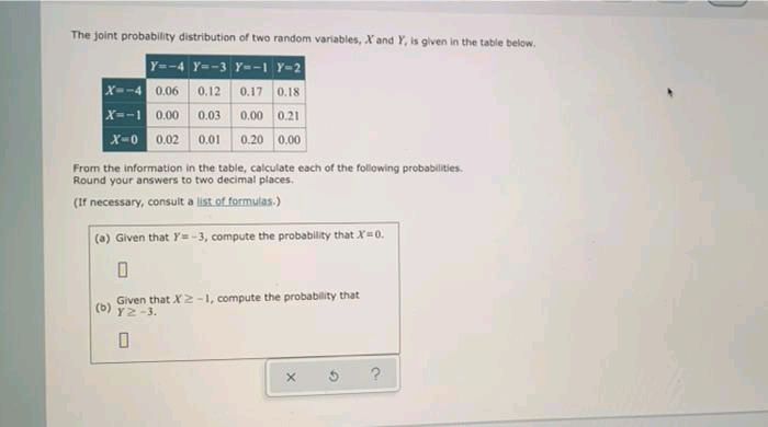 The joint probability distribution of two random variables, Xand Y, is given in the table below.
Y=-4 Y--3 Y--1 Y-2
X--4 0.06
0.12
0.17 0.18
X--1
0.00
0.03
0.00 0.21
X-0 0.02
0.01
0.20 0.00
From the information in the table, calculate each of the following probabilities.
Round your answers to two decimal places.
(If necessary, consult a list of formulas.)
(a) Given that Y=-3, compute the probability that X=0.
Given that X2 -1, compute the probability that
(b)
Y2-3.
