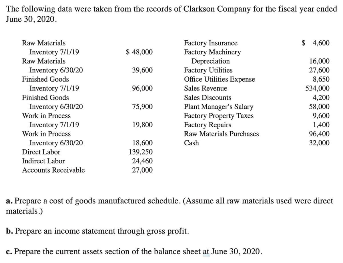 The following data were taken from the records of Clarkson Company for the fiscal year ended
June 30, 2020.
Raw Materials
Inventory 7/1/19
Raw Materials
Inventory 6/30/20
Finished Goods
Inventory 7/1/19
Finished Goods
Inventory 6/30/20
Work in Process
Inventory 7/1/19
Work in Process
Inventory 6/30/20
Direct Labor
Indirect Labor
Accounts Receivable
$ 48,000
39,600
96,000
75,900
19,800
18,600
139,250
24,460
27,000
Factory Insurance
Factory Machinery
Depreciation
Factory Utilities
Office Utilities Expense
Sales Revenue
Sales Discounts
Plant Manager's Salary
Factory Property Taxes
Factory Repairs
Raw Materials Purchases
Cash
$ 4,600
b. Prepare an income statement through gross profit.
c. Prepare the current assets section of the balance sheet at June 30, 2020.
16,000
27,600
8,650
534,000
4,200
58,000
9,600
1,400
96,400
32,000
a. Prepare a cost of goods manufactured schedule. (Assume all raw materials used were direct
materials.)