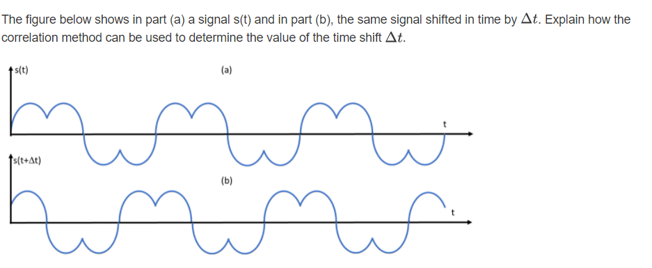 The figure below shows in part (a) a signal s(t) and in part (b), the same signal shifted in time by At. Explain how the
correlation method can be used to determine the value of the time shift At.
s(t)
(a)
fs(t+At)
(b)
