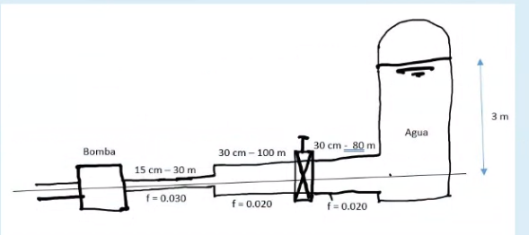 Bomba
15 cm-30 m
f = 0.030
30 cm - 100 m
f = 0.020
30 cm - 80 m
f = 0.020
Agua
3 m