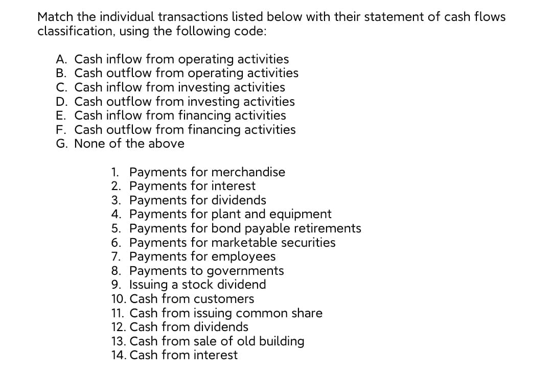Match the individual transactions listed below with their statement of cash flows
classification, using the following code:
A. Cash inflow from operating activities
B. Cash outflow from operating activities
C. Cash inflow from investing activities
D. Cash outflow from investing activities
E. Cash inflow from financing activities
F. Cash outflow from financing activities
G. None of the above
1. Payments for merchandise
2. Payments for interest
3. Payments for dividends
4. Payments for plant and equipment
5. Payments for bond payable retirements
6. Payments for marketable securities
7. Payments for employees
8. Payments to governments
9. Issuing a stock dividend
10. Cash from customers
11. Cash from issuing common share
12. Cash from dividends
13. Cash from sale of old building
14. Cash from interest
