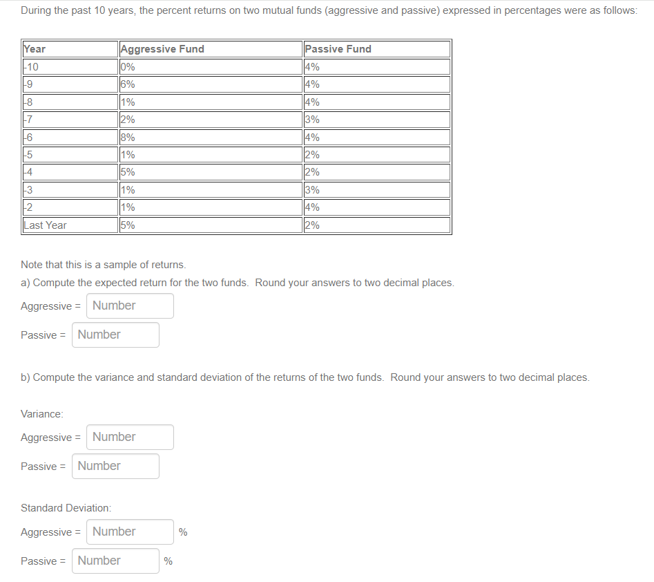 During the past 10 years, the percent returns on two mutual funds (aggressive and passive) expressed in percentages were as follows:
Year
-10
-9
-8
-7
-6
-5
-4
-3
-2
Last Year
Aggressive Fund
0%
6%
1%
2%
8%
1%
5%
1%
1%
5%
Note that this is a sample of returns.
a) Compute the expected return for the two funds. Round your answers to two decimal places.
Aggressive = Number
Passive = Number
b) Compute the variance and standard deviation of the returns of the two funds. Round your answers to two decimal places.
Variance:
Aggressive = Number
Passive = Number
Standard Deviation:
Aggressive = Number
Passive = Number
Passive Fund
4%
4%
4%
3%
4%
2%
2%
3%
4%
2%
%
%