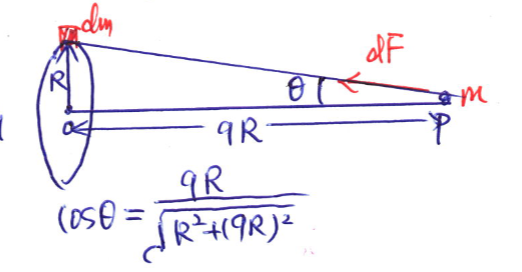 adm
GR
(050=
01
qR
√R² H19R) ²
dF
m