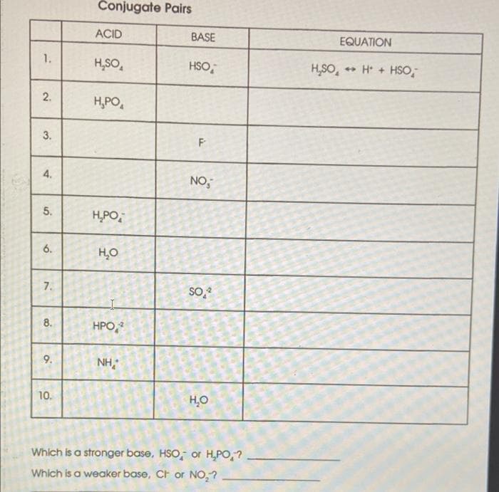 Conjugate Pairs
ACID
BASE
H₂SO
HSO
H₂PO
F
NO,
H₂PO
H₂O
SO ²
HPO 2
NH
10.
H₂O
Which is a stronger base, HSO, or H,PO,?
Which is a weaker base, CH or NO₂?
1.
2.
3.
4.
5.
6.
7.
8.
9.
EQUATION
H₂SOH + HSO