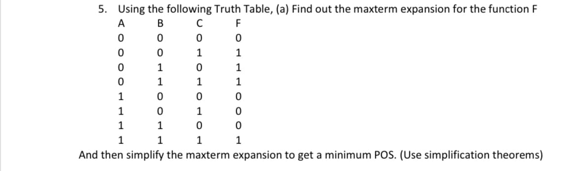 5. Using the following Truth Table, (a) Find out the maxterm expansion for the function F
A
В
C
F
1
1
1
1
1
1
1
1
1
1
1
1
1
1
1
1
And then simplify the maxterm expansion to get a minimum POS. (Use simplification theorems)
