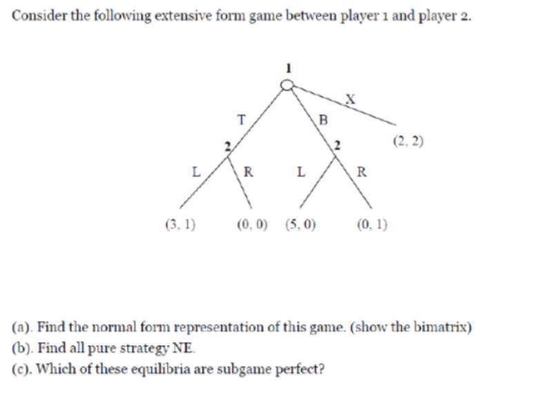 Consider the following extensive form game between player 1 and player 2.
1
(2, 2)
L
R
L
R
(3, 1)
(0,0) (5,0)
(0, 1)
(a). Find the normal form representation of this game. (show the bimatrix)
(b). Find all pure strategy NE.
(c). Which of these equilibria are subgame perfect?
B