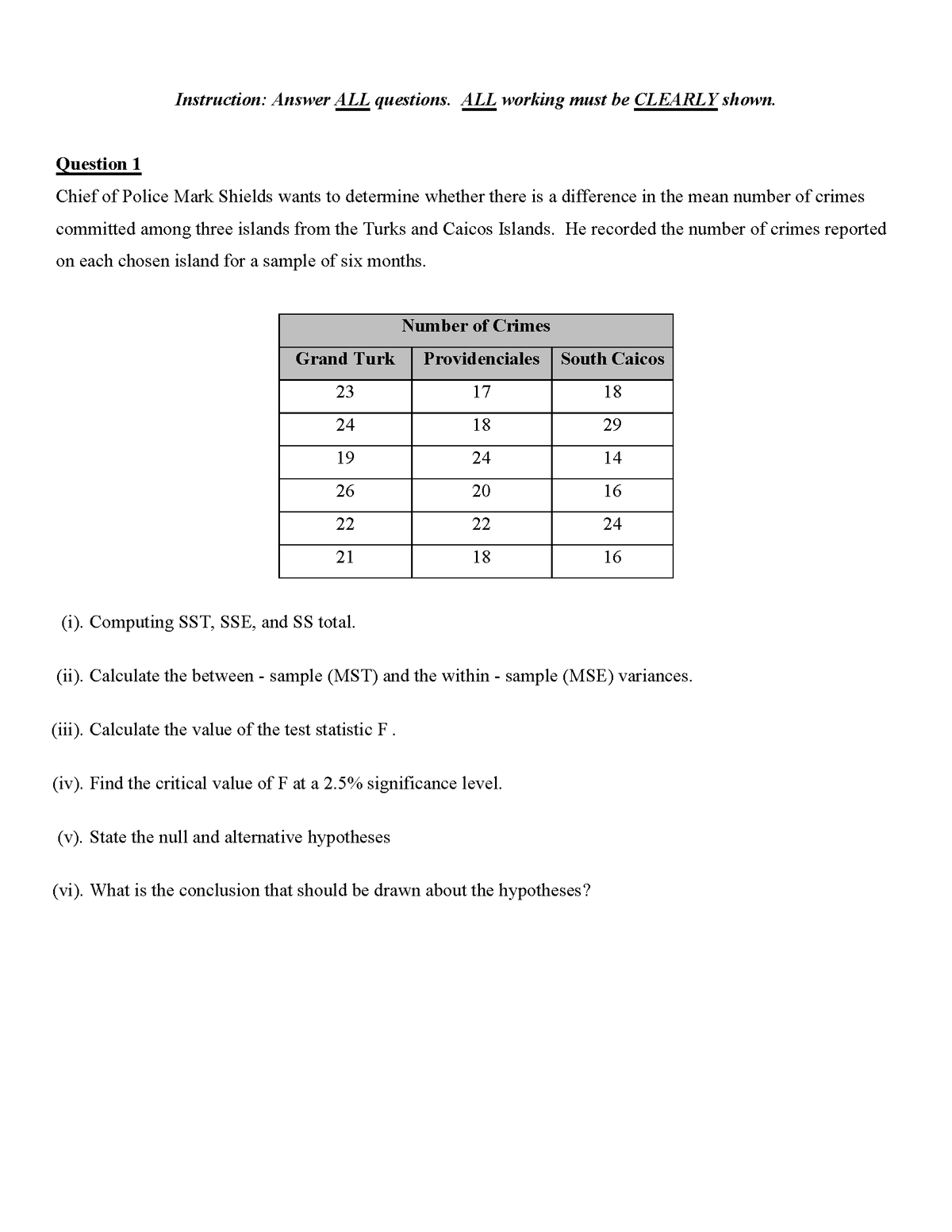 Instruction: Answer ALL questions. ALL working must be CLEARLY shown.
Question 1
Chief of Police Mark Shields wants to determine whether there is a difference in the mean number of crimes
committed among three islands from the Turks and Caicos Islands. He recorded the number of crimes reported
on each chosen island for a sample of six months.
Number of Crimes
Grand Turk
Providenciales
South Caicos
23
17
18
24
18
29
19
24
14
26
20
16
22
22
24
21
18
16
(i). Computing SST, SSE, and SS total.
(ii). Calculate the between - sample (MST) and the within - sample (MSE) variances.
(iii). Calculate the value of the test statistic F.
(iv). Find the critical value of F at a 2.5% significance level.
(v). State the null and alternative hypotheses
(vi). What is the conclusion that should be drawn about the hypotheses?
