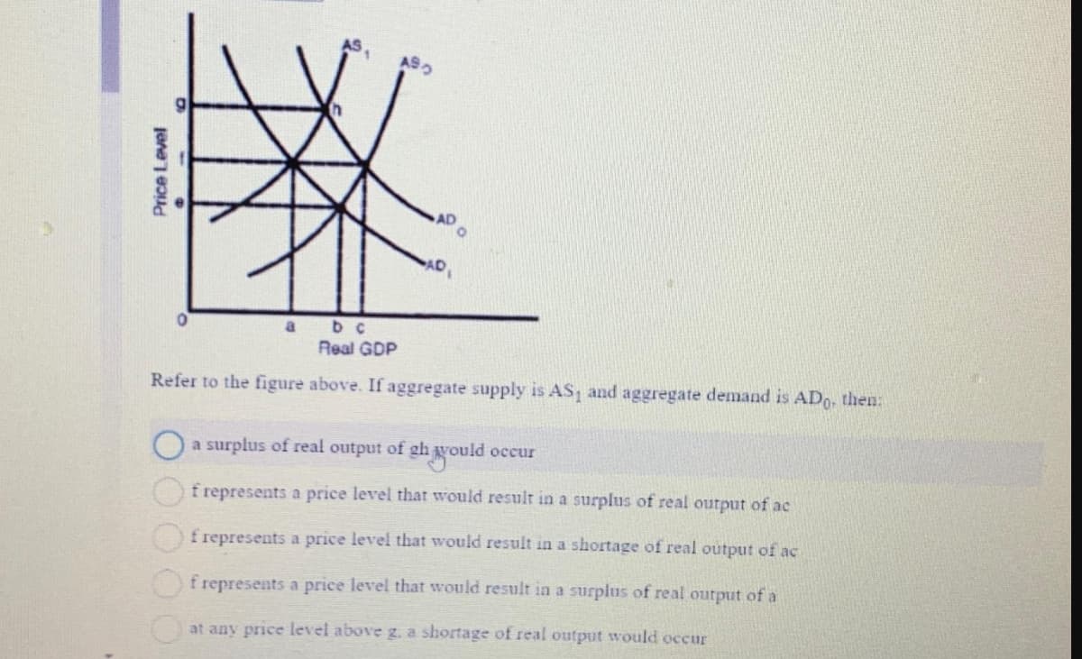 Price Level
AS
O
a b c
ASO
Real GDP
Refer to the figure above. If aggregate supply is AS, and aggregate demand is ADo, then:
a surplus of real output of gh would
frepresents a price level that would result in a surplus of real output of ac
f represents a price level that would result in a shortage of real output of ac
f represents a price level that would result in a surplus of real output of a
at any price level above g. a shortage of real output would occur
occur