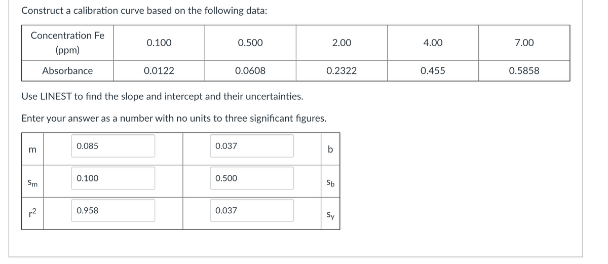 Construct a calibration curve based on the following data:
Concentration Fe
0.100
0.500
2.00
4.00
7.00
(ppm)
Absorbance
0.0122
0.0608
0.2322
0.455
0.5858
Use LINEST to find the slope and intercept and their uncertainties.
Enter your answer as a number with no units to three significant figures.
0.085
0.037
b
m
0.100
0.500
Sm
Sb
r2
0.958
0.037
Sy
