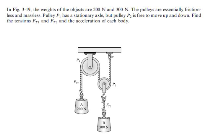 In Fig. 3-19, the weights of the objects are 200 N and 300 N. The pulleys are essentially friction-
less and massless. Pulley P₁ has a stationary axle, but pulley P₂ is free to move up and down. Find
the tensions Fri and Fr2 and the acceleration of each body.
P₁
F12
A
200 N
Fri
B
300 N