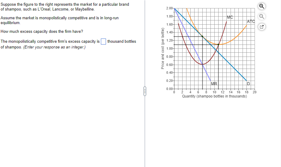 Suppose the figure to the right represents the market for a particular brand
of shampoo, such as L'Oreal, Lancome, or Maybelline.
Assume the market is monopolistically competitive and is in long-run
equilibrium.
How much excess capacity does the firm have?
The monopolistically competitive firm's excess capacity is thousand bottles
of shampoo. (Enter your response as an integer.)
C
Price and cost (per bottle)
2.00-
Q
1.80-
MC
Q
ATC
1.60-
1.40-
1.20-
1.00-
0.80-
0.60-
0.40-
0.20-
0.00+
0
2
MR
D
4 6 8 10 12 14 16 18 20
Quantity (shampoo bottles in thousands)