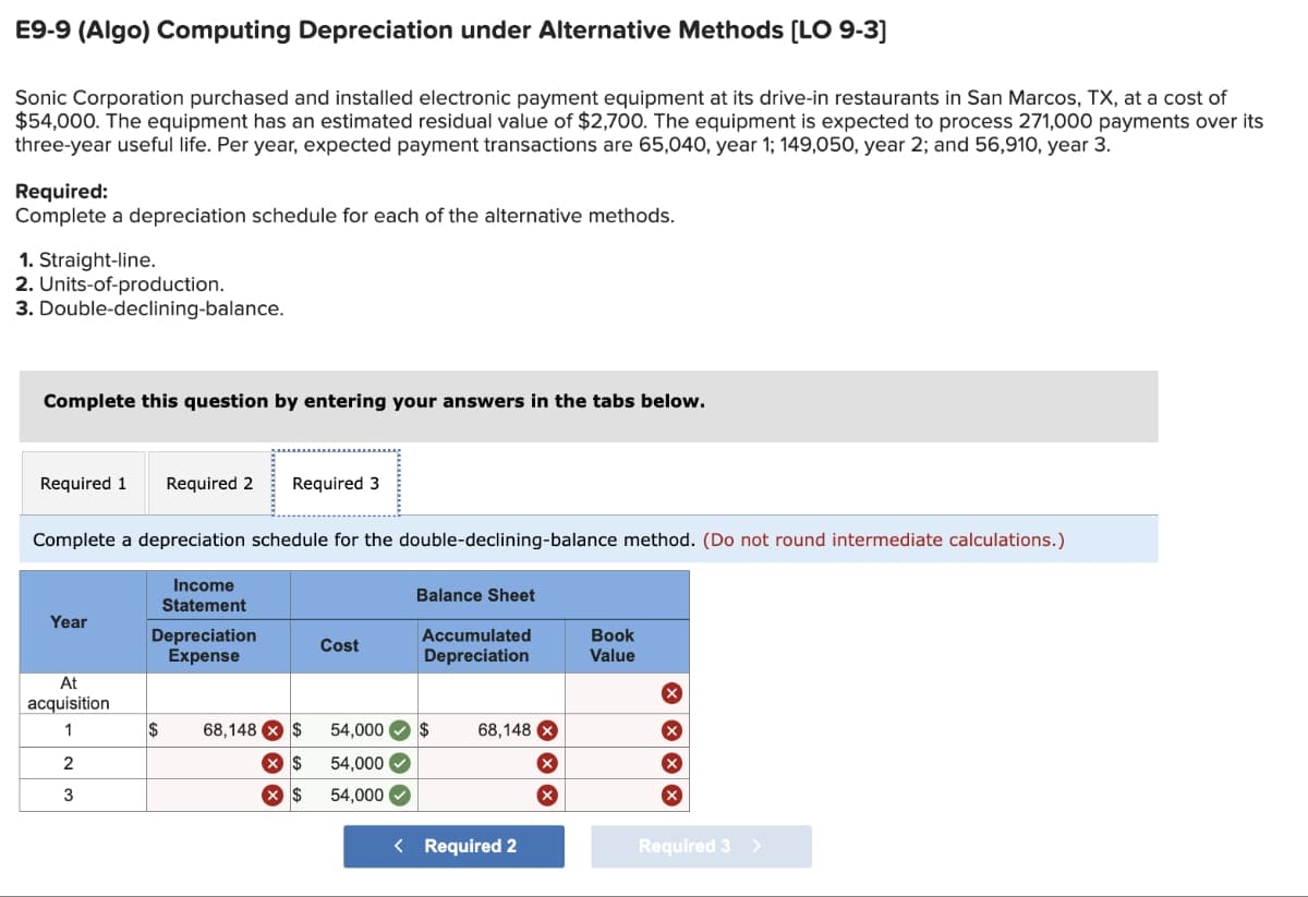 E9-9 (Algo) Computing Depreciation under Alternative Methods [LO 9-3]
Sonic Corporation purchased and installed electronic payment equipment at its drive-in restaurants in San Marcos, TX, at a cost of
$54,000. The equipment has an estimated residual value of $2,700. The equipment is expected to process 271,000 payments over its
three-year useful life. Per year, expected payment transactions are 65,040, year 1; 149,050, year 2; and 56,910, year 3.
Required:
Complete a depreciation schedule for each of the alternative methods.
1. Straight-line.
2. Units-of-production.
3. Double-declining-balance.
Complete this question by entering your answers in the tabs below.
Required 1 Required 2 Required 3
Complete a depreciation schedule for the double-declining-balance method. (Do not round intermediate calculations.)
Income
Statement
Balance Sheet
Year
Depreciation
Expense
Cost
Accumulated
Depreciation
Book
Value
At
acquisition
1
$
2
3
68,148 $
☑ $
54,000
$ 68,148
54,000
☑
×
> $ 54,000
< Required 2
× × × ×
Required 3 >