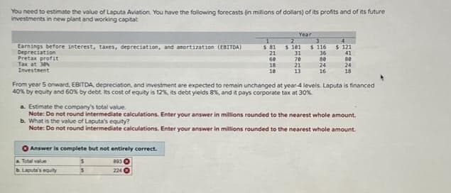 You need to estimate the value of Laputa Aviation. You have the following forecasts (in millions of dollars) of its profits and of its future
investments in new plant and working capital
Earnings before interest, taxes, depreciation, and amortization (EBITDA)
Depreciation
Pretax profit
Tax at 30%
Investment
Answer is complete but not entirely correct.
Total value
b. Laputa's equity
$
1
$ 81
21
60
18
10
3
Year
893
224
2
$ 101
31
70
21
13
3
16 35 种味道
$ 116
36
80
24
16
From year 5 onward, EBITDA, depreciation, and investment are expected to remain unchanged at year-4 levels. Laputa is financed
40% by equity and 60 % by debt. Its cost of equity is 12%, its debt yields 8%, and it pays corporate tax at 30%
$ 121
a. Estimate the company's total value
Note: Do not round intermediate calculations. Enter your answer in millions rounded to the nearest whole amount.
b. What is the value of Laputa's equity?
Note: Do not round intermediate calculations. Enter your answer in millions rounded to the nearest whole amount.
41
80
24
18